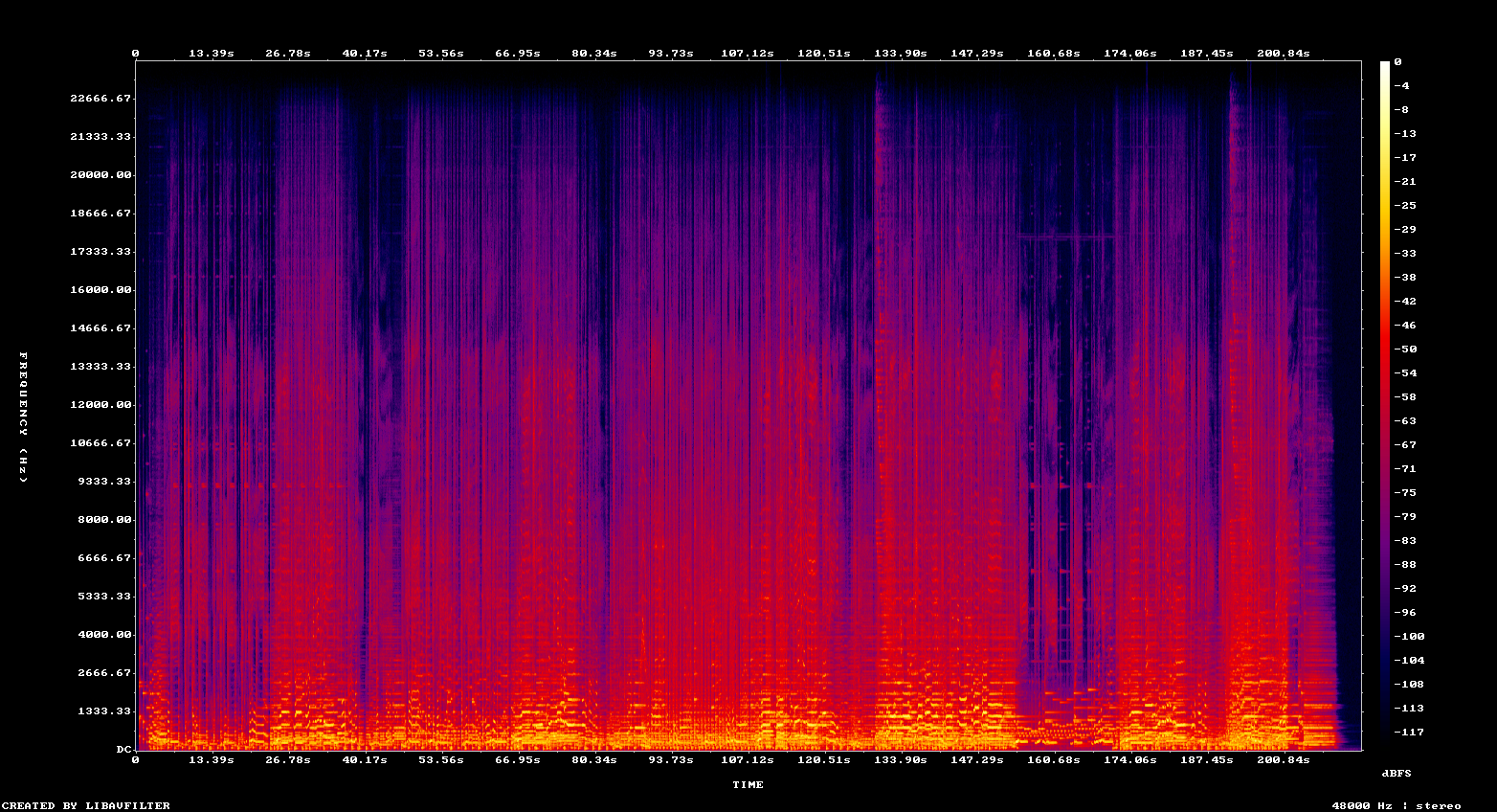 Spectogram