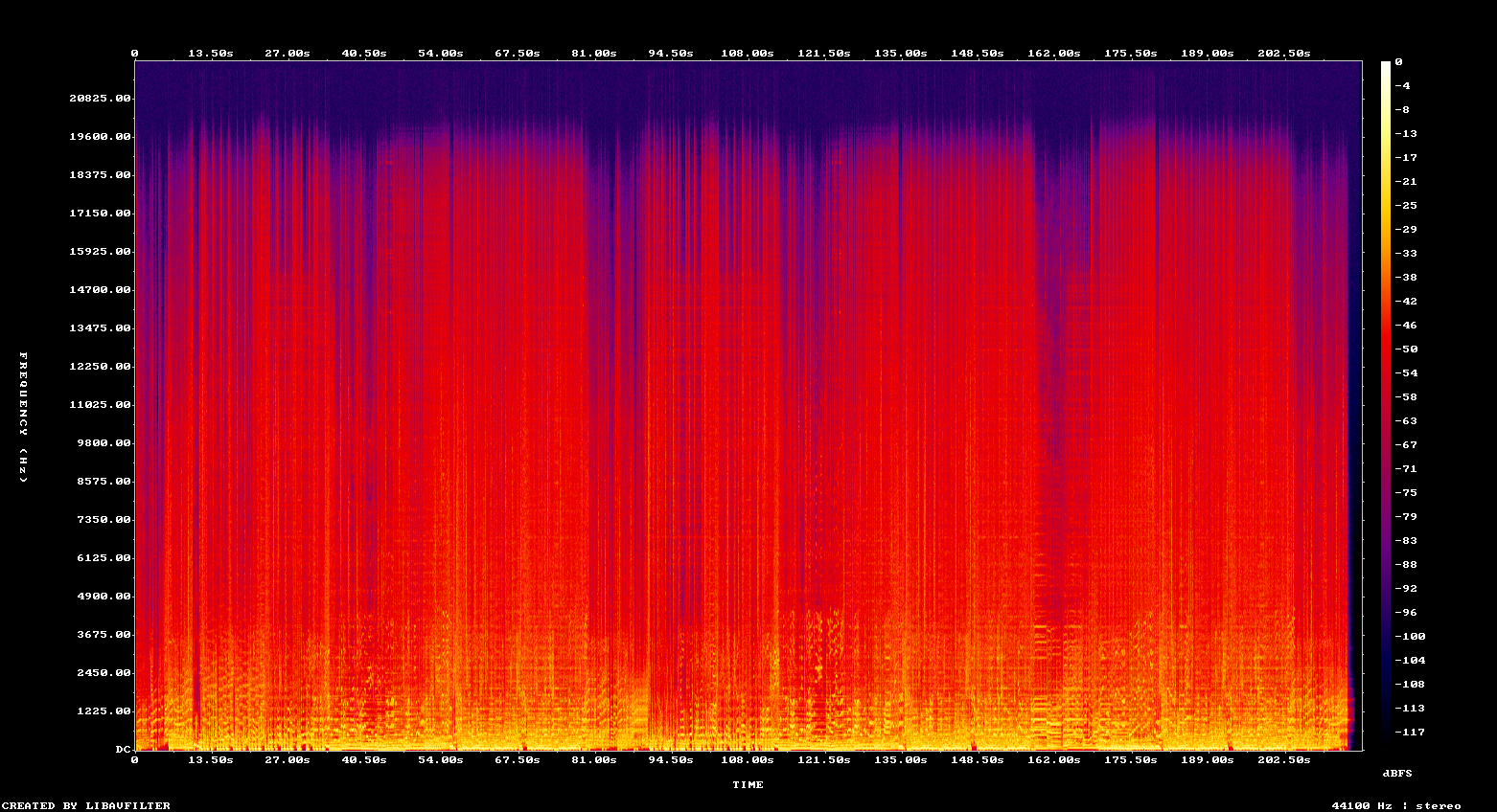 Spectogram