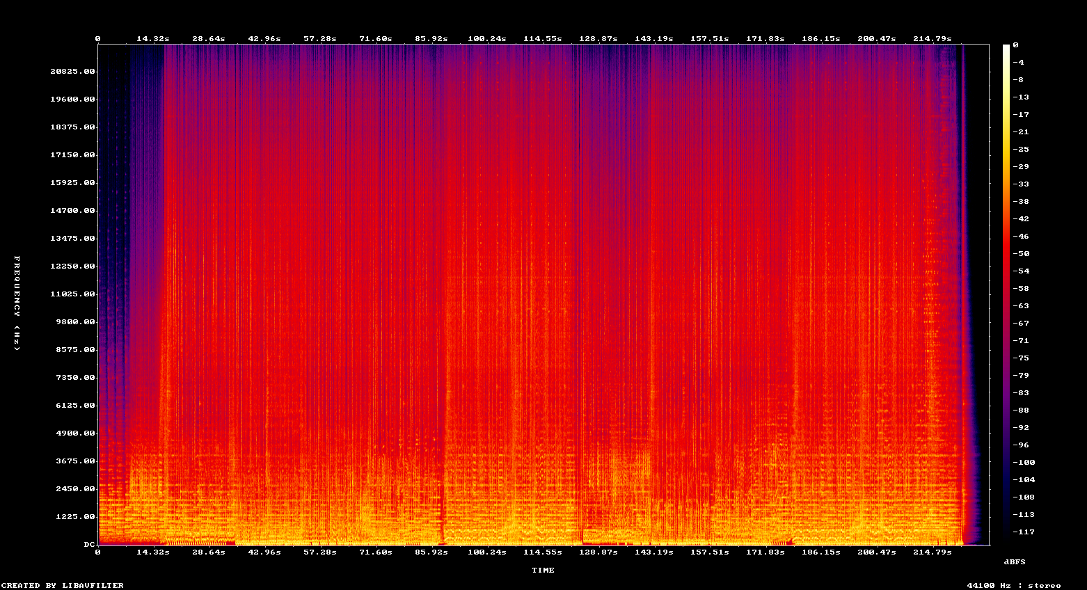 Spectogram